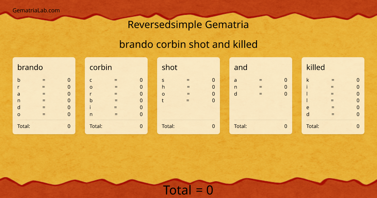 brando corbin shot and killed in reversedsimple Gematria